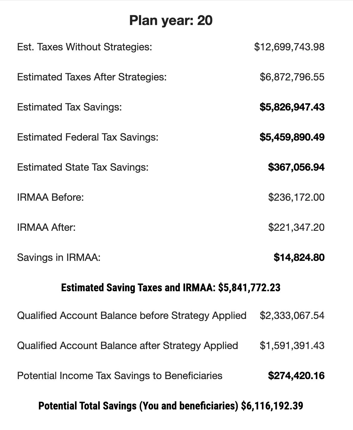 Wealth Rise Tax Savings Report